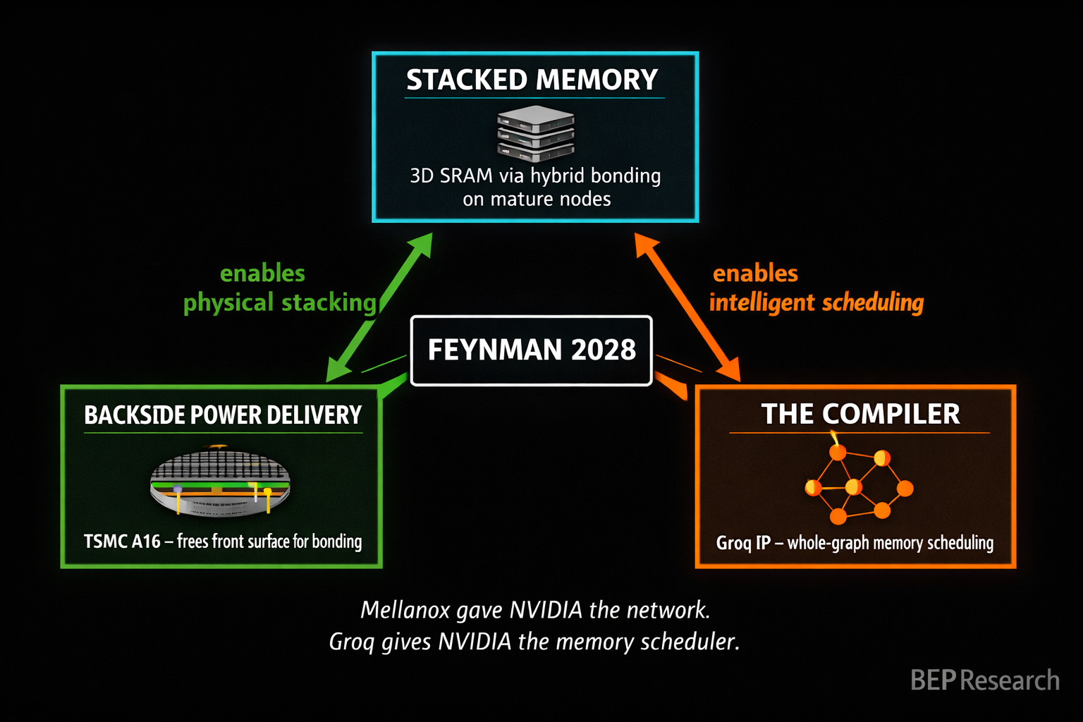 A Pre Nvidia GTC Thesis Update Ben Pouladian