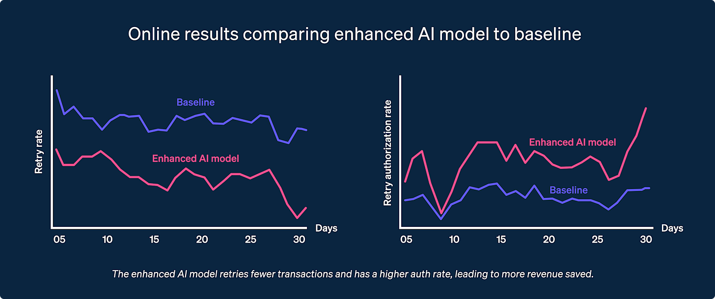 Blog > AI enhancements to Adaptive Acceptance > Experimental results image Blog > AI enhancements to Adaptive Acceptance > Experimental results image