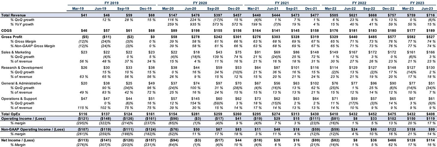 25-Quarterly-income-statement