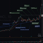 Situational Awareness and EPs