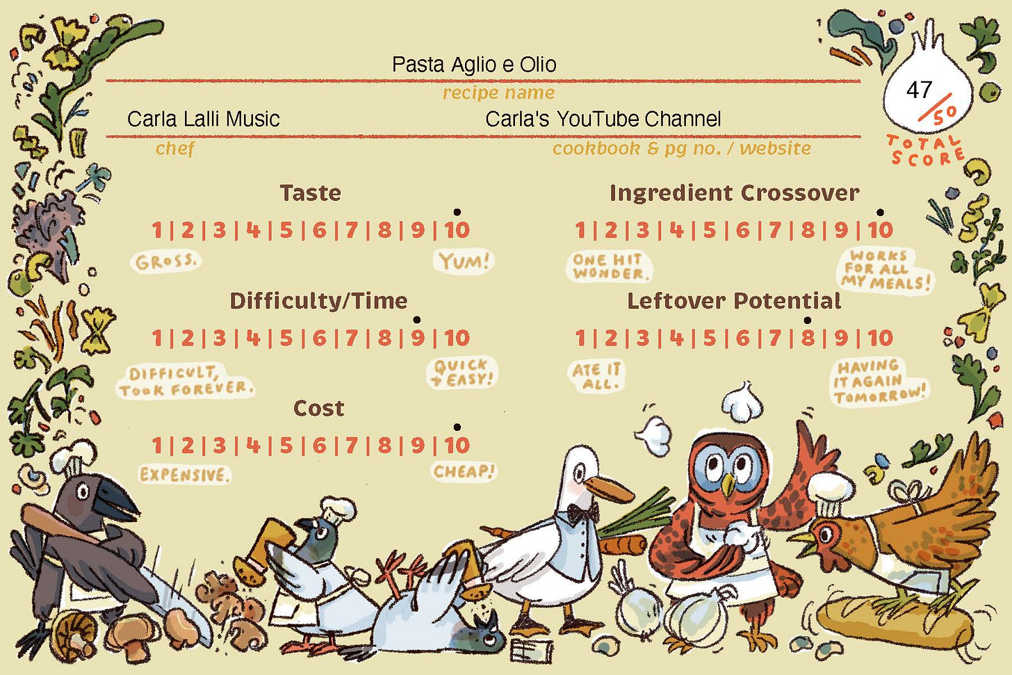 kayla stark recipe rubric showing pasta aglio e olio using the fillable pdf form featuring my neutral birds illustration with a cooking theme