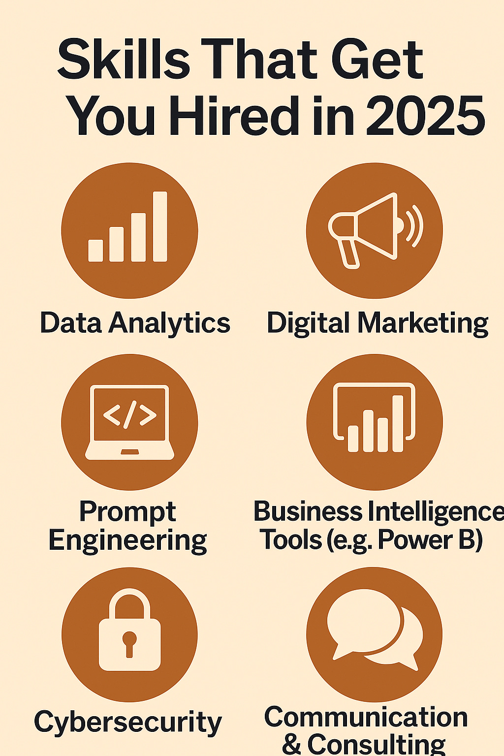 Top Skills for MBAs in 2025, presented as a creative tag cloud or icon-based list. Title: "Skills That Get You Hired in 2025". Skills include Data Analytics, Digital Marketing, Prompt Engineering, Business Intelligence Tools (e.g., Power BI), Cybersecurity, Communication & Consulting. Use vibrant colors and modern design elements.