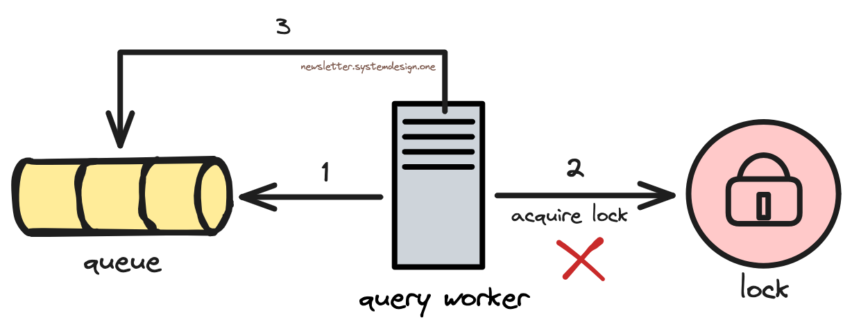 Redis Use Cases - by Neo Kim - The System Design Newsletter