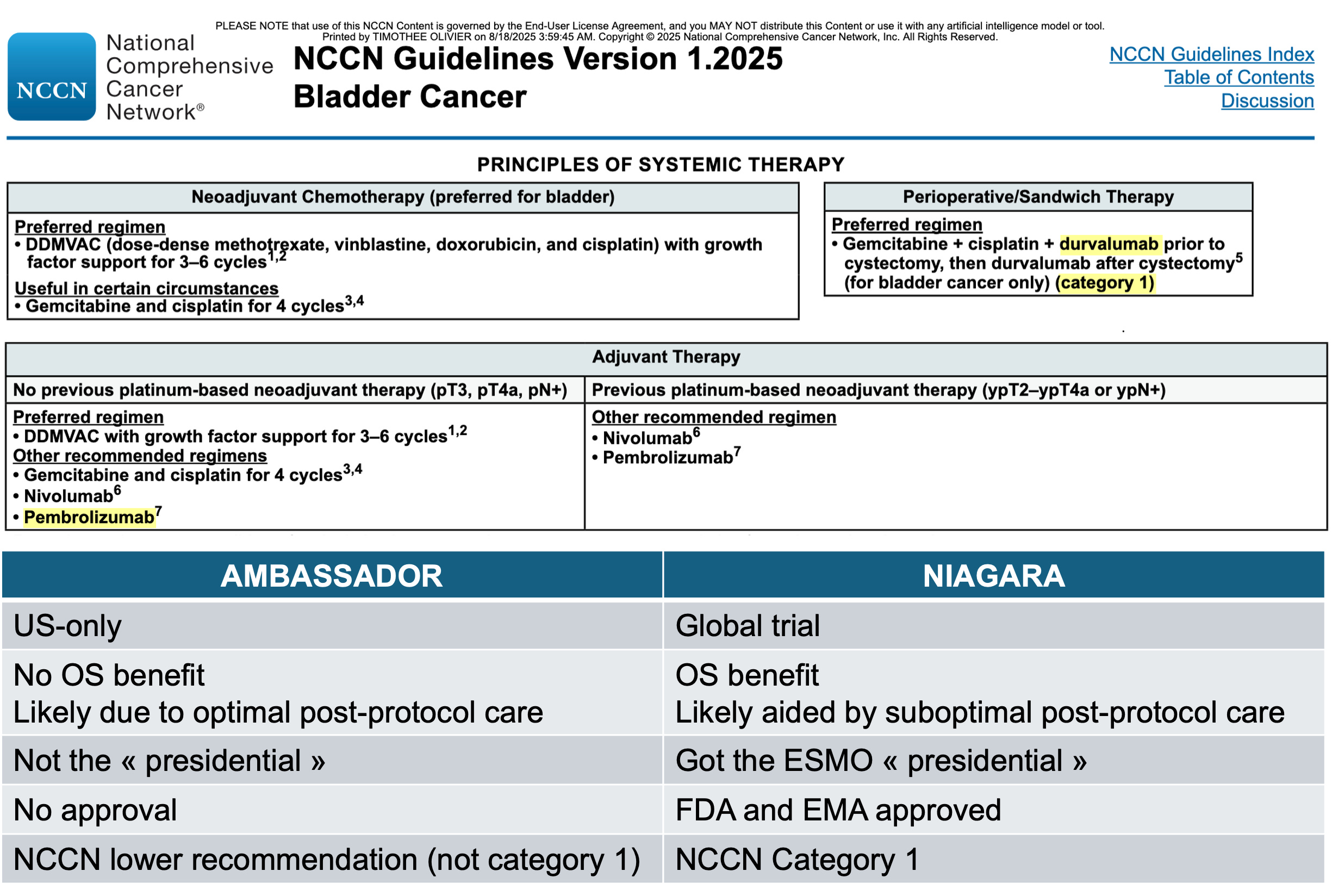 An outstanding source of trial data lacking from publications
