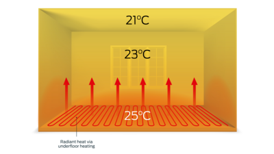 The Air-to-Water Heat Pump Tell All - by Tess Shotland