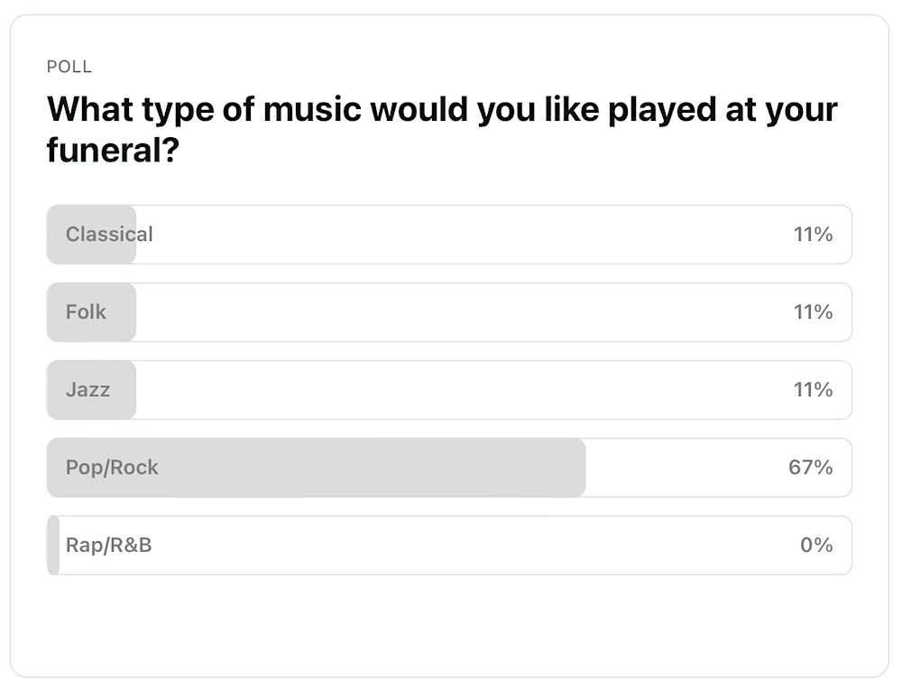 Poll: What type of music would you like played at your funeral? Pop/rock was the big winner Poll: What type of music would you like played at your funeral? Pop/rock was the big winner