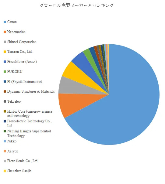 ピエゾモーター