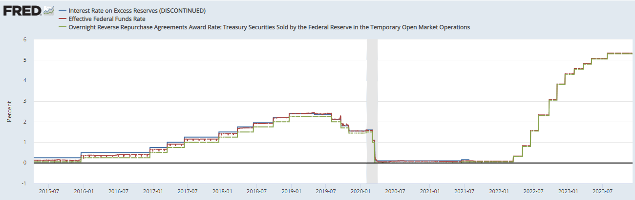 Iorb Vs Ffe Corridor vs. Floor Systems: A Complete Guide for Central Bankers