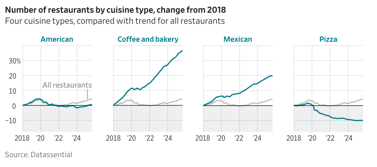 A graph of a line graph

AI-generated content may be incorrect.
