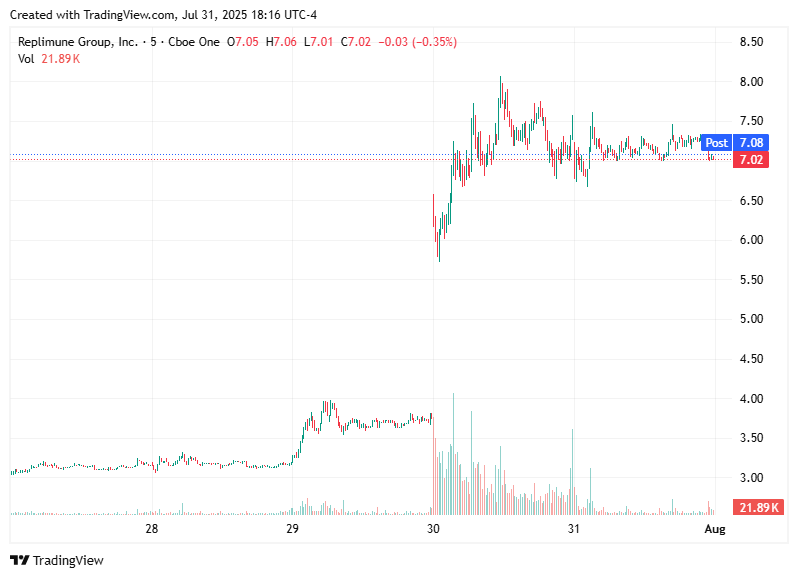 TradingView chart TradingView chart