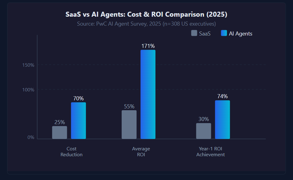 How AI Agents Are Replacing SaaS: The Next Big Shift in Software (2026 Guide) | by Muhammed Mukthar | Towards AI How AI Agents Are Replacing SaaS: The Next Big Shift in Software (2026 Guide) | by Muhammed Mukthar | Towards AI