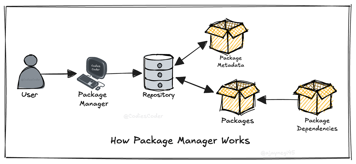 The Definitive Guide to Package Managers - by Ajay Negi