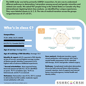 A groundbreaking analysis of four detransition types