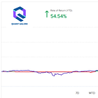 Why 2025 Belonged to the Quants