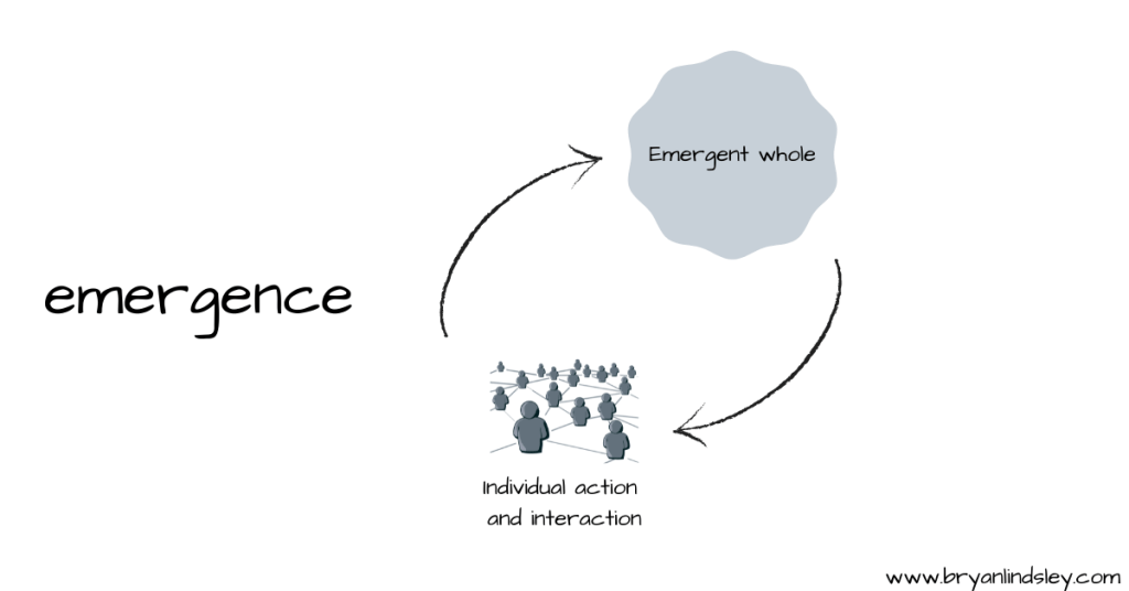 systems thinking tools emergence systems thinking tools emergence