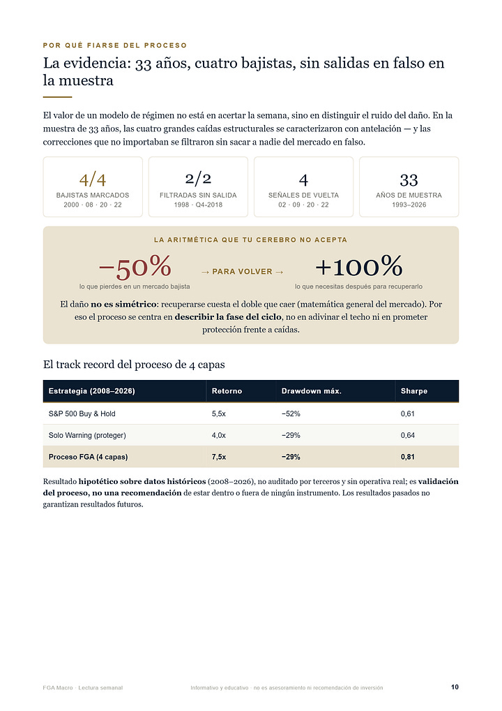 Informe FGA Macro - edicion del 13 de septiembre de 2026