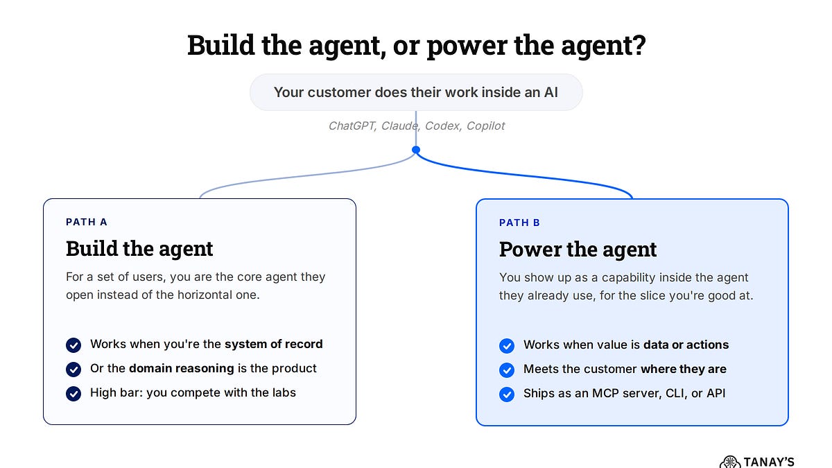Build the Agent or Power the Agent? (6 minute read)