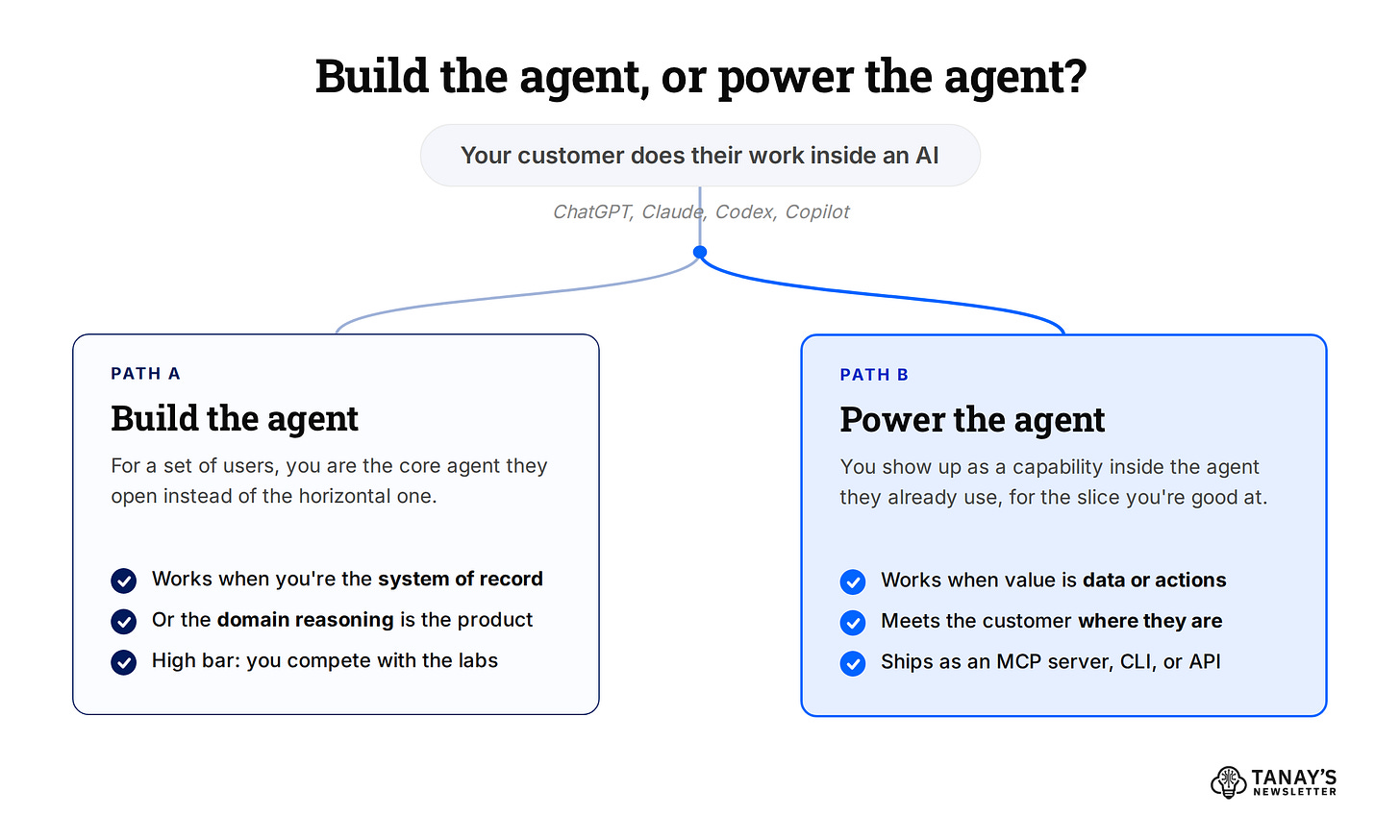 Build the agent versus power the agent