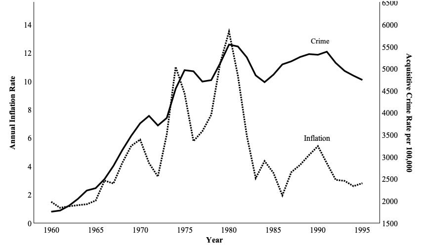 How Does Inflation Affect Crime Rates The Economy is Terrible. Why Aren't More People Stealing Stuff?