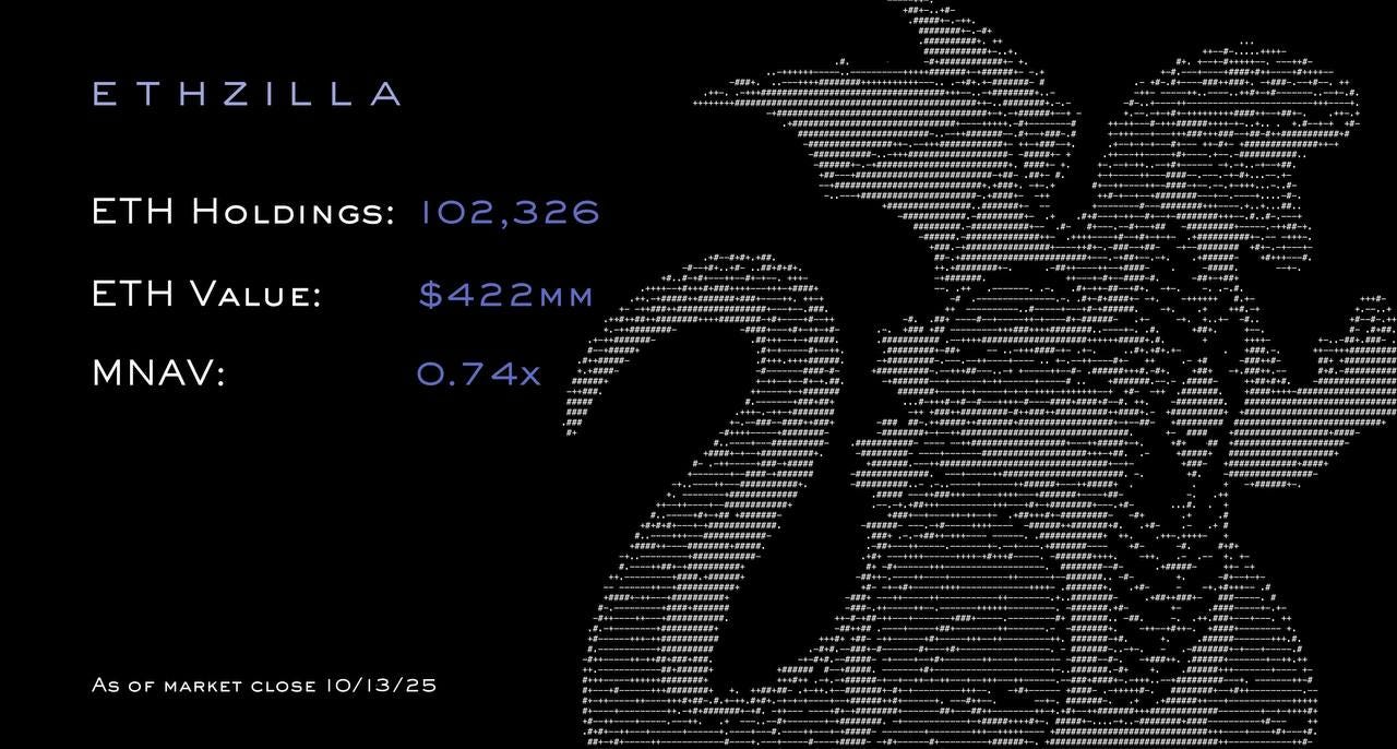 ETHZilla: The Last Asymmetric Trade in Ethereum Treasuries?