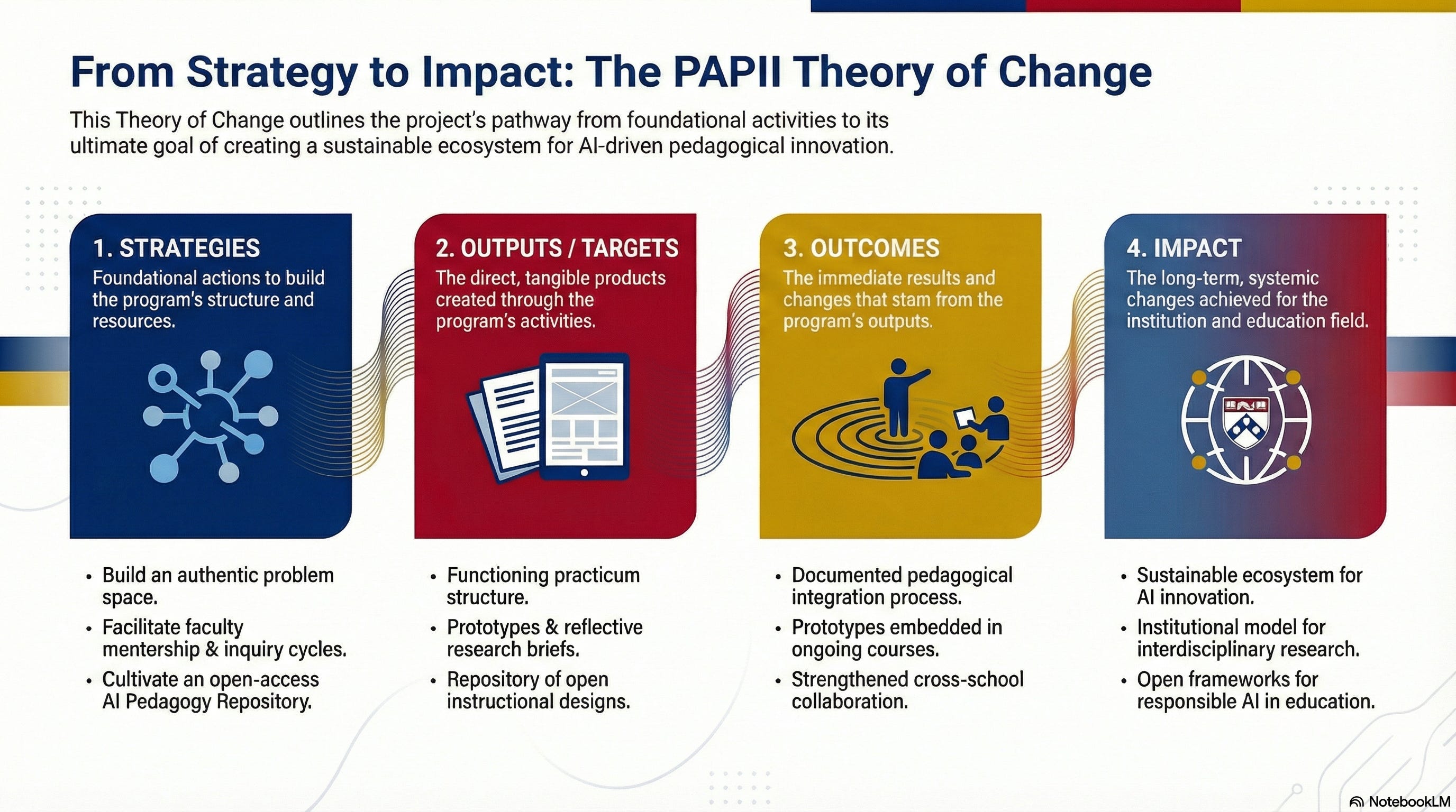 Penn AI Pedagogy Initiative (PAPI)