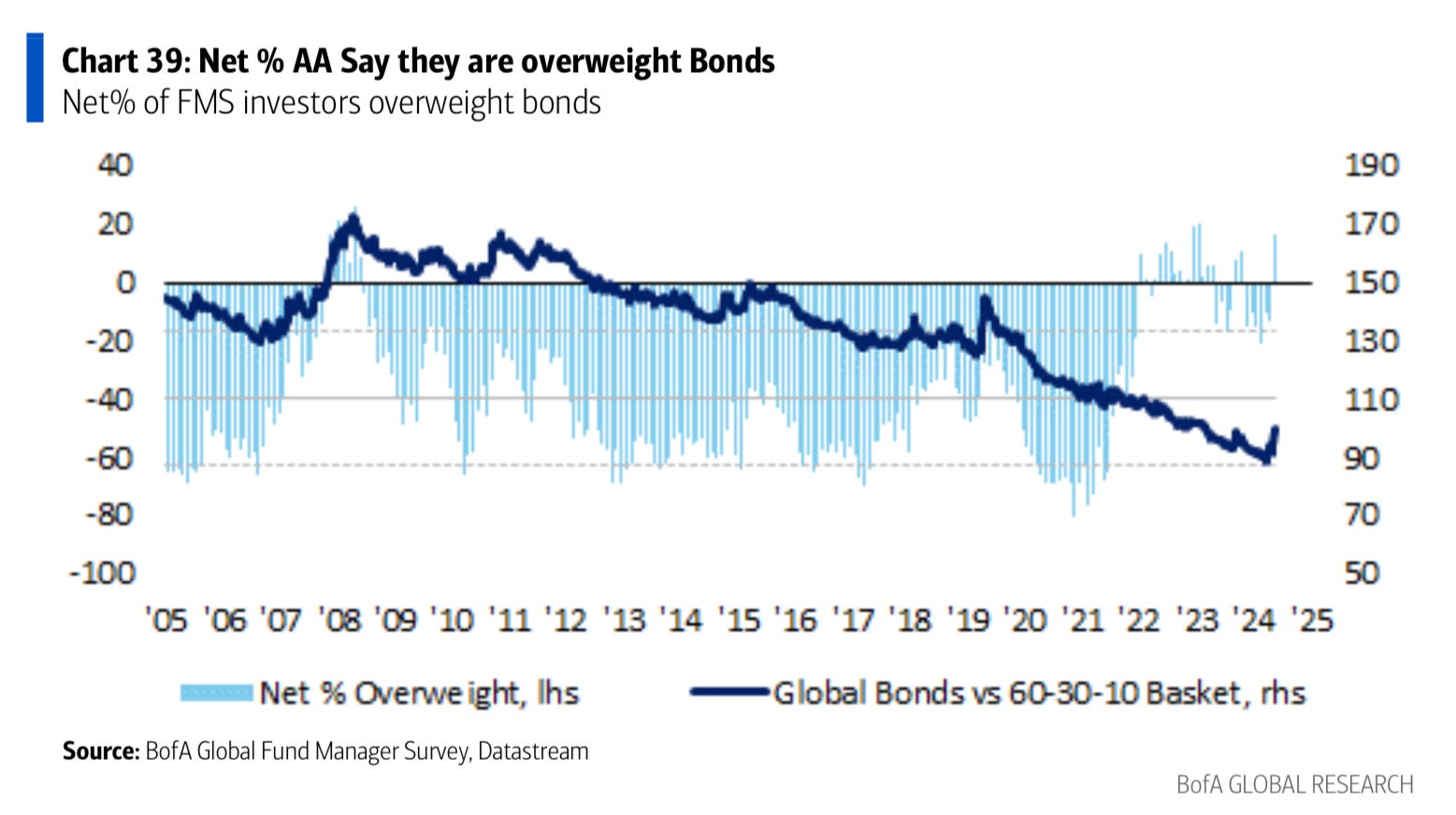 Taiwan as the possible Black Swan for the US Long Bond