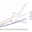 Seattle’s tax burden shifted to business as jobs slipped away, new report finds