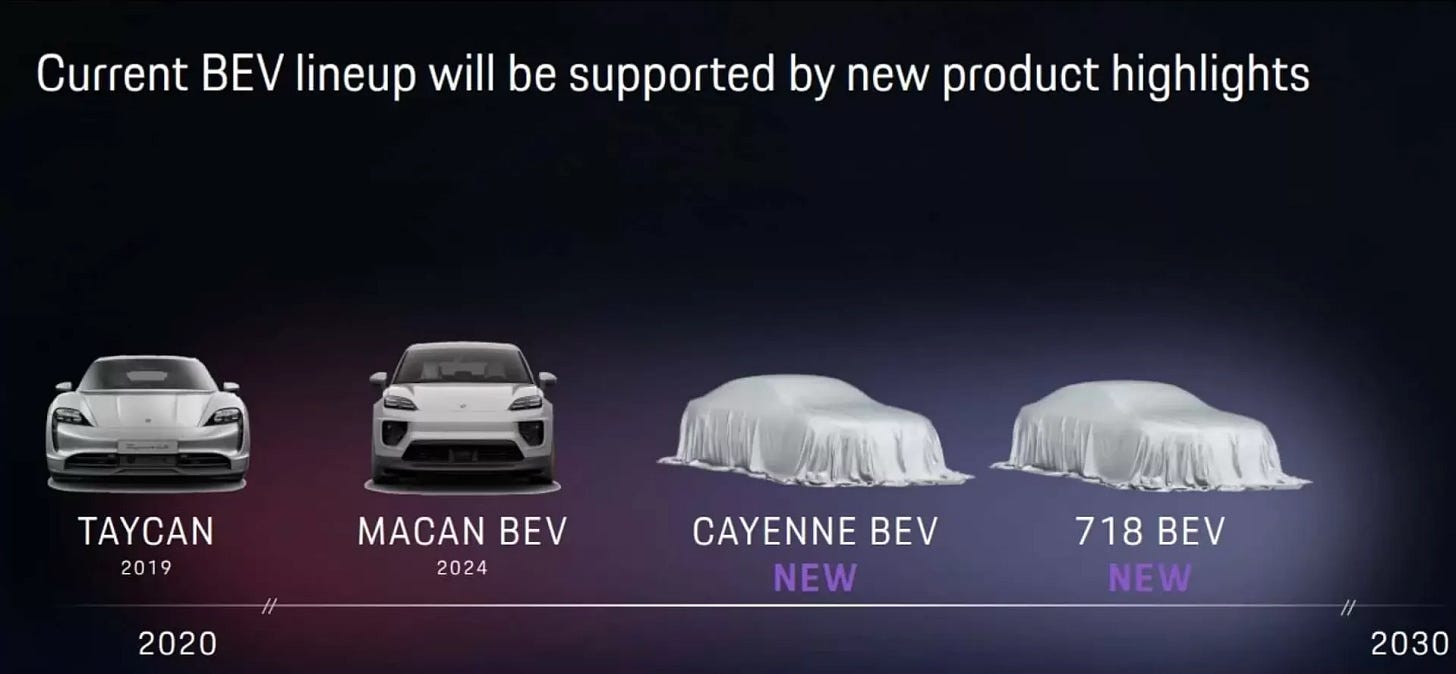 Porsche Confirms Next-Gen ICE Boxster &amp; Cayman | YallaMotor