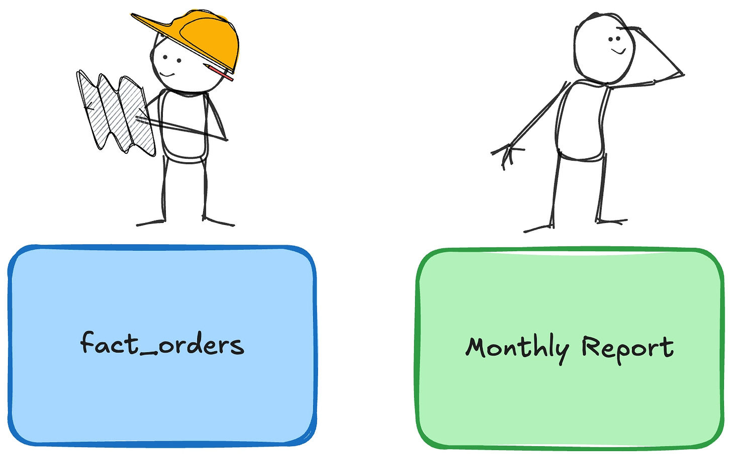 Engineer and stakeholders looking at different things