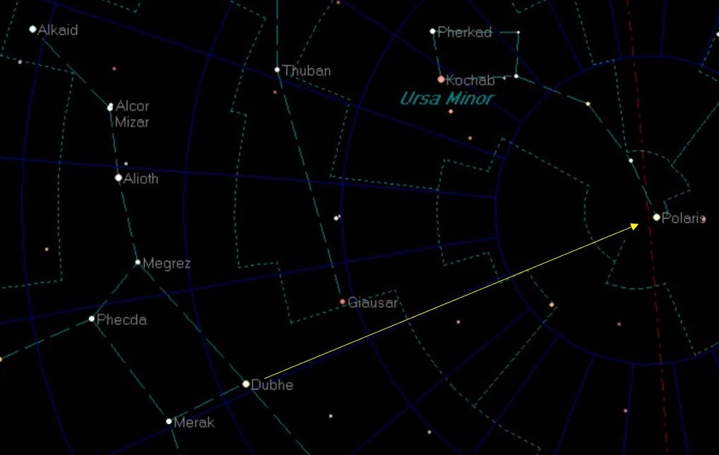 A Guide to Locating & Viewing Ursa Major Constellation