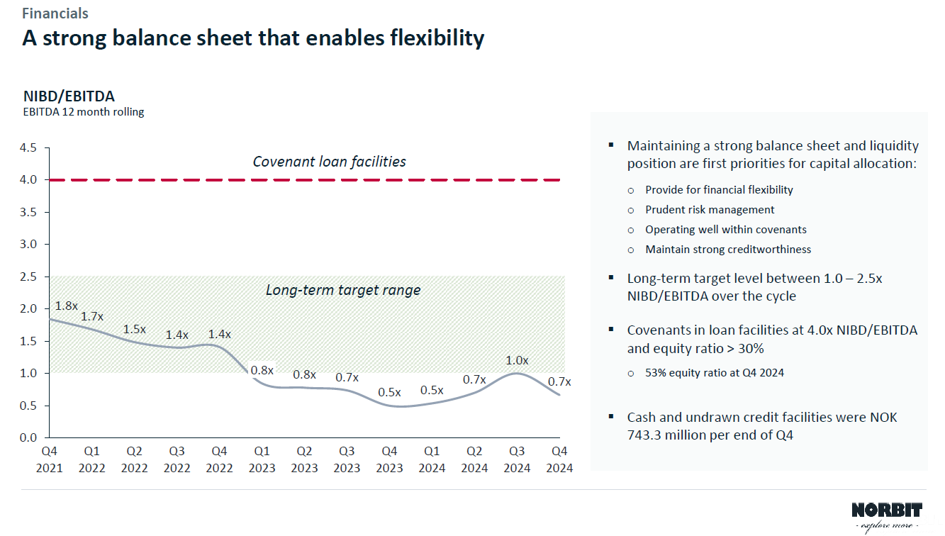Norbit ASA: A Norwegian Tech Compounder with Enduring Moats for Long ...