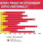 Who couldn't verify their citizenship and identity if the SAVE America Act passed? 