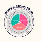 Debunking misconceptions: a defense of the COM-B Model