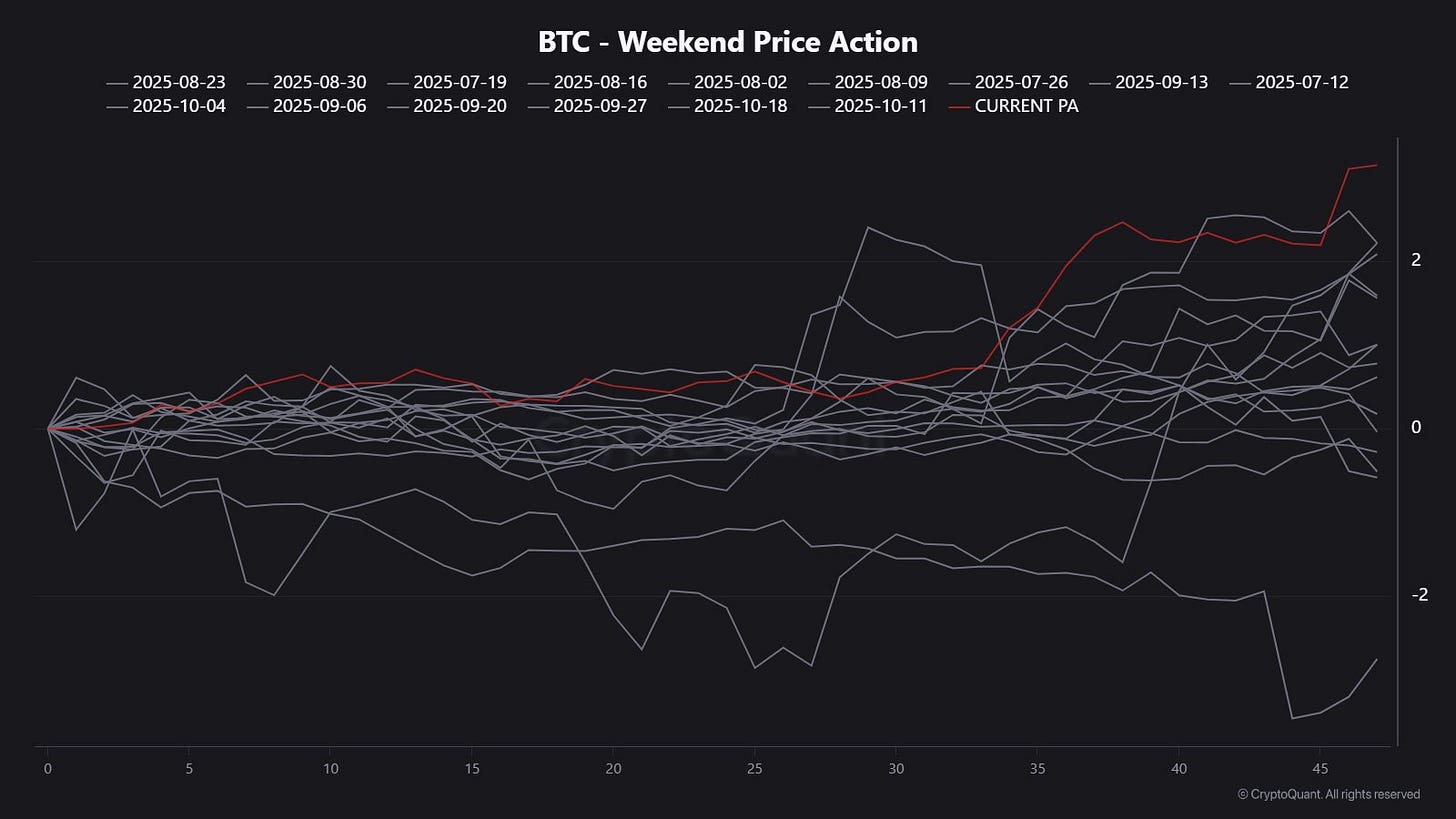This Week Decides Q4 for Crypto
