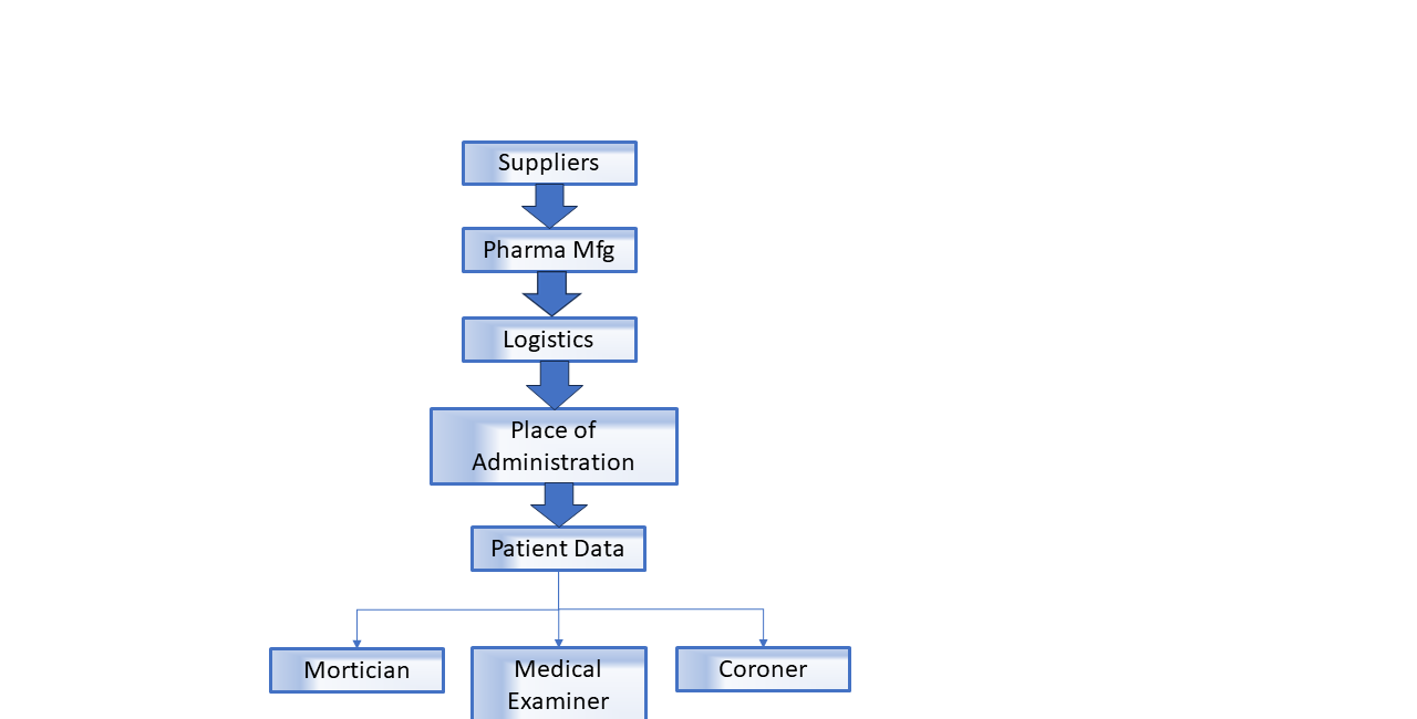 A bill filed at the state level to create a health information database and integrated analytics toolkit