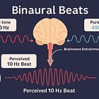 Boost Your Brainpower with Binaural Beats: The Science-Backed Tool for Sharper Memory and Focus