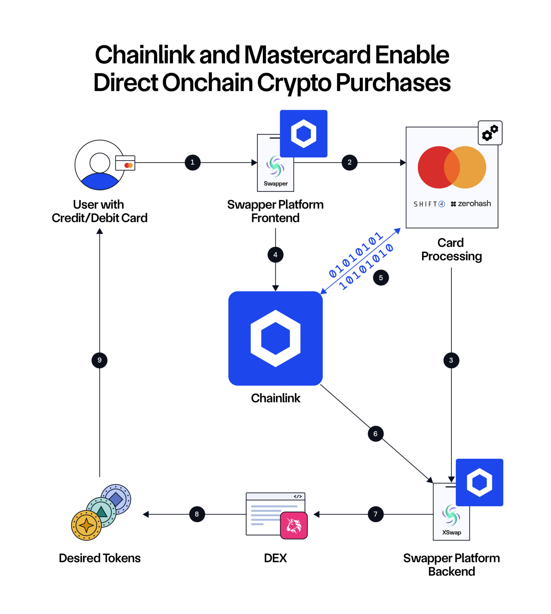 Visa, Kroo Bank, Tink, and Utilita completed first commercial Variable  Recurring Payment; Understanding International P2M UPI Transactions;  Understanding How Bilt Turned Rent Into a Fintech Flywheel