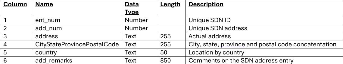 No alt text provided for this image