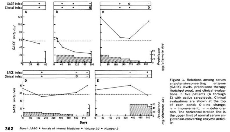 A graph of different types of medicine

AI-generated content may be incorrect.