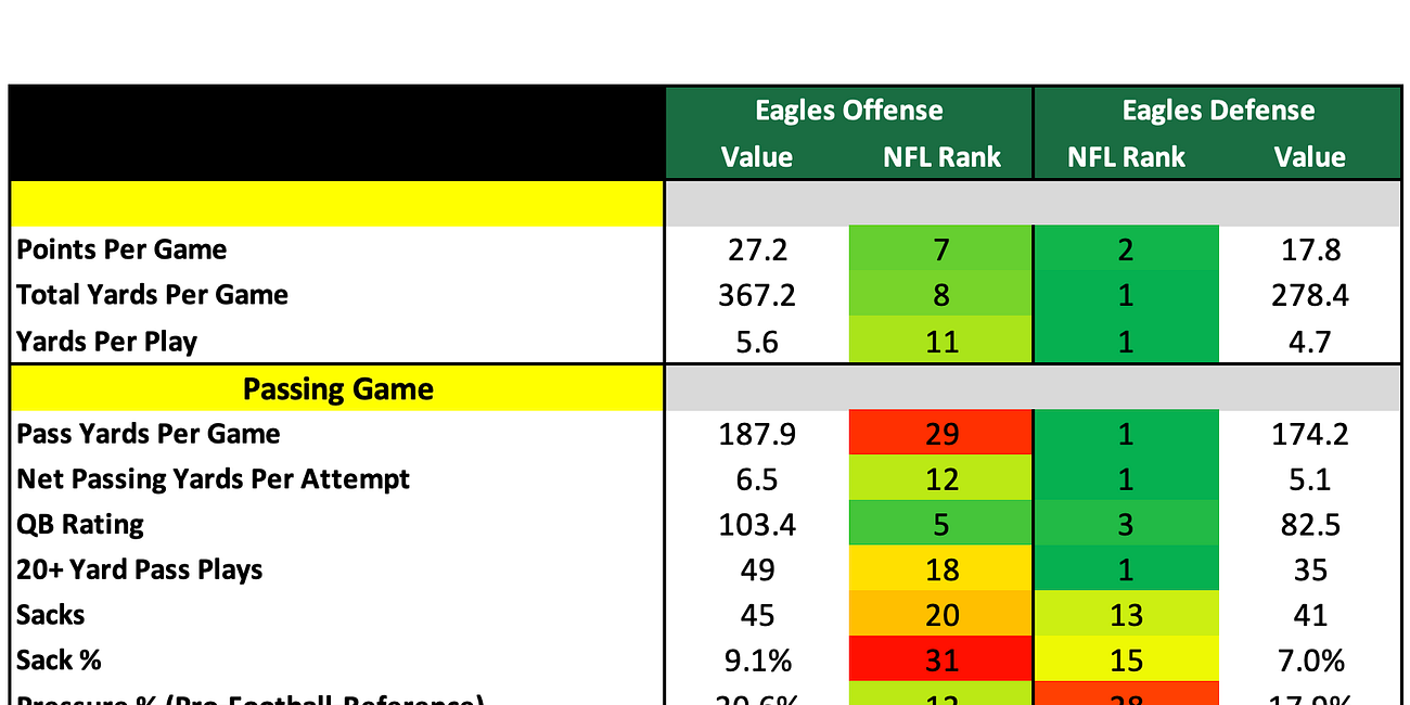 Philadelphia Eagles 2025 Profile