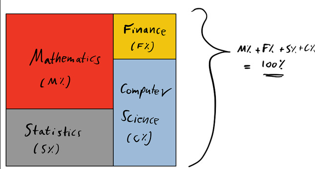 WHAT IS QUANT FINANCE? - TFC's Substack