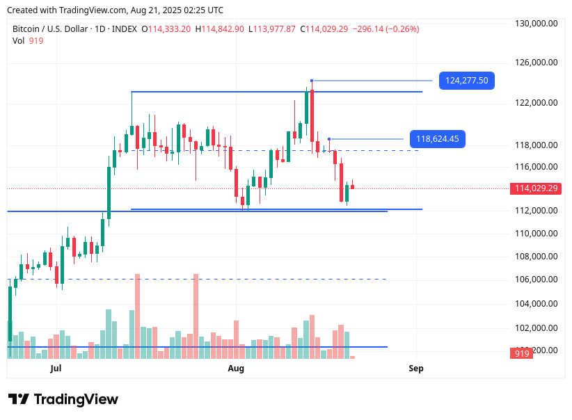 TradingView chart TradingView chart
