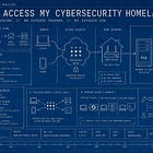 How I Access My Cybersecurity Homelab From Anywhere