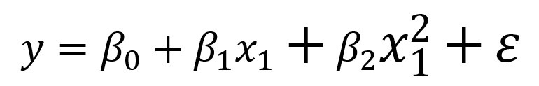 Forecasts With The Polynomial Regression Model In Excel - Magnimetrics