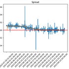 Binance Futures Arbitrage