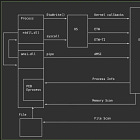 Det. Eng. Weekly #119 - Gems from the 2025 Trenches, Part 1