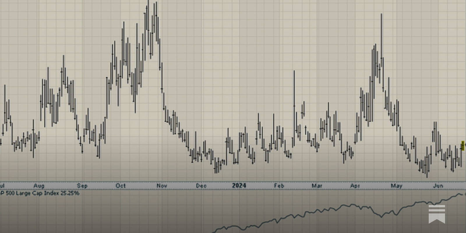 Are We Headed For Volmageddon 2.0?