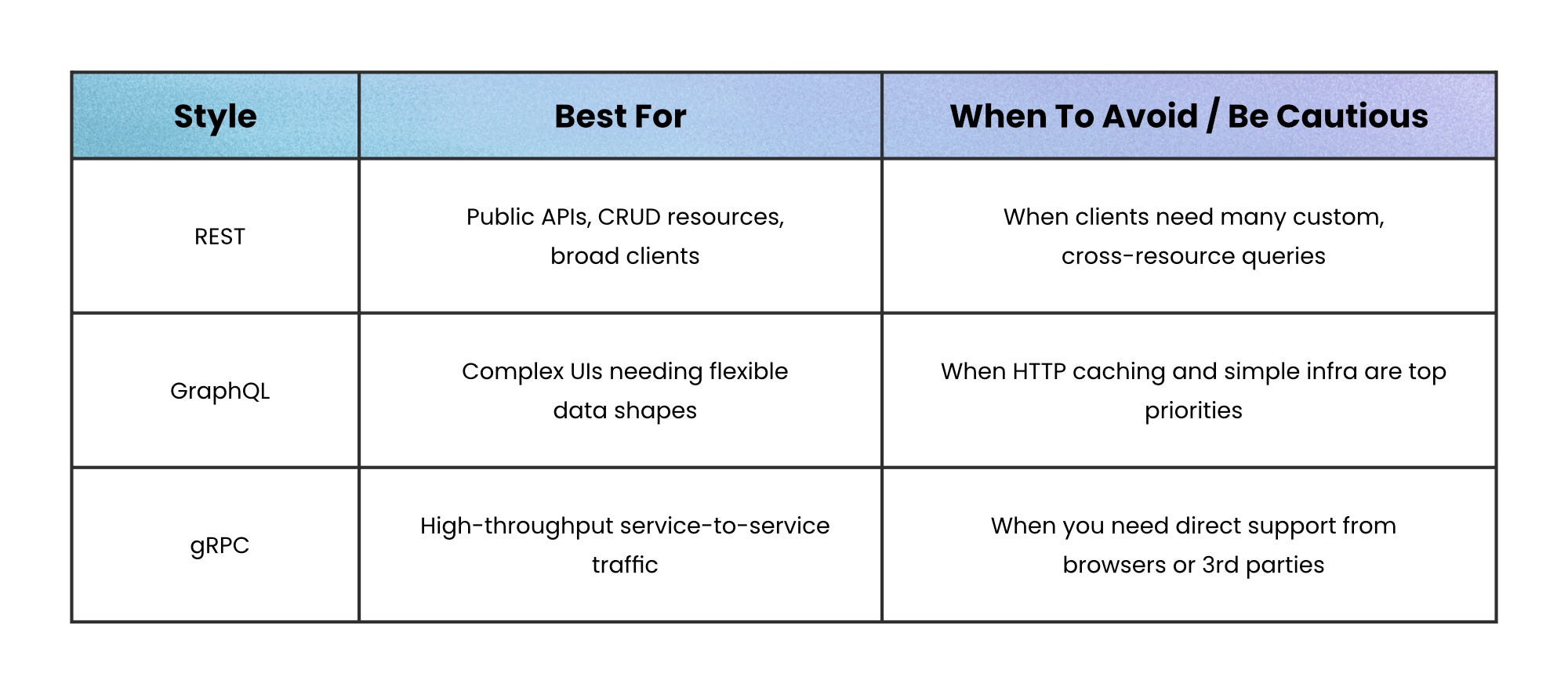 REST APIs Properly Explained - by Nikki Siapno