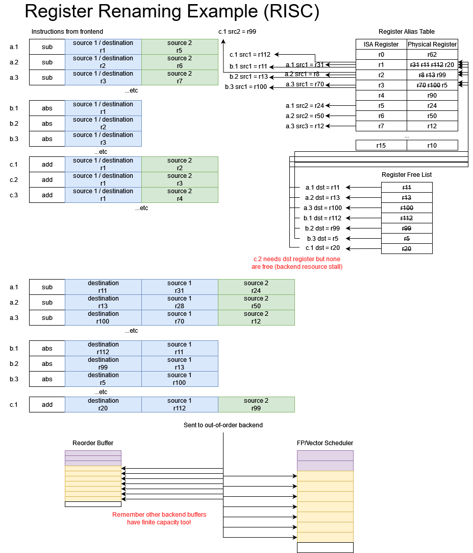 X86 Rins Why x86 Doesn’t Need to Die - by Chester Lam