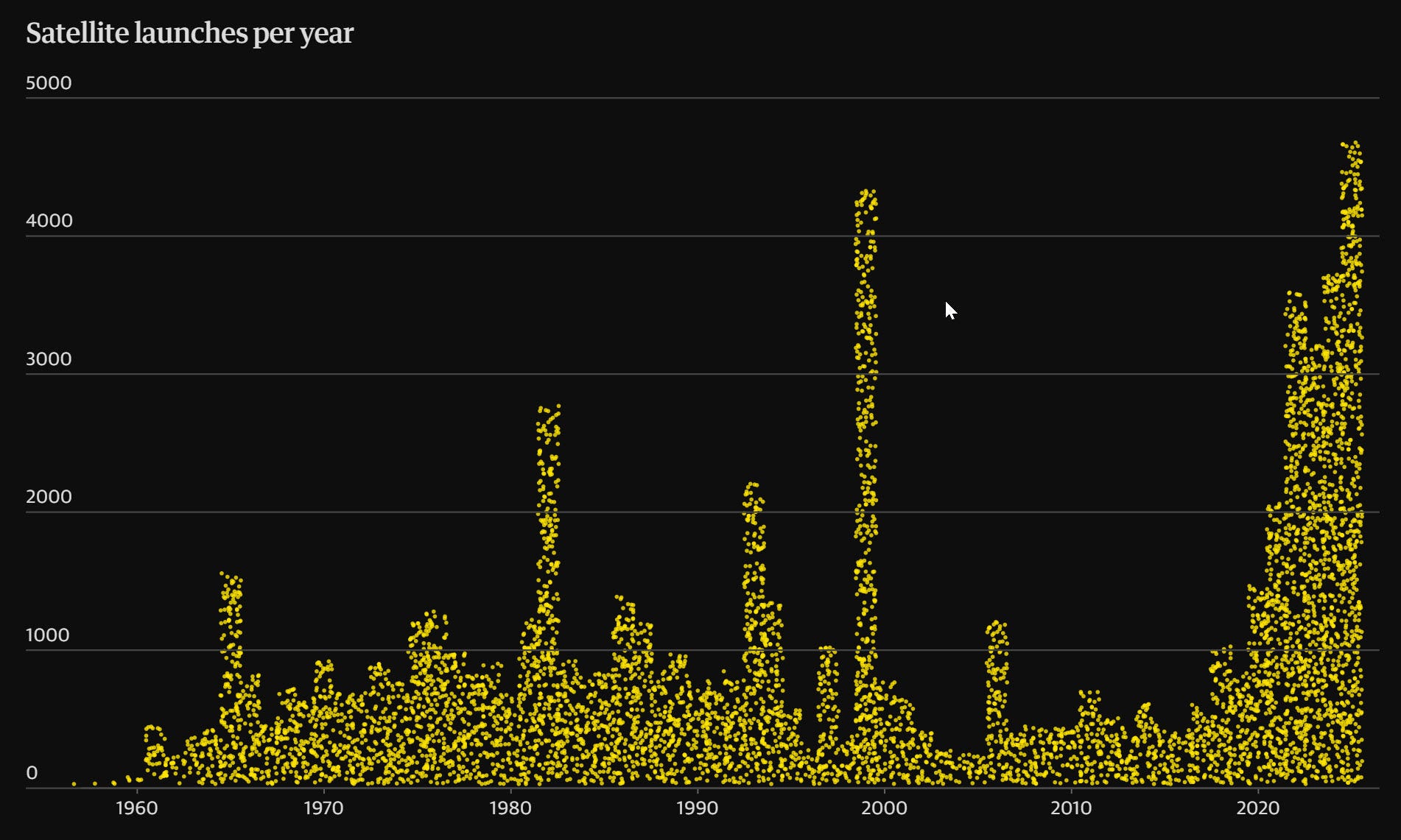 EarthStuff - ‘This Feels Fragile’ - How A Satellite-Smashing Chain Reaction Could Spiral Out Of Control [space junk]